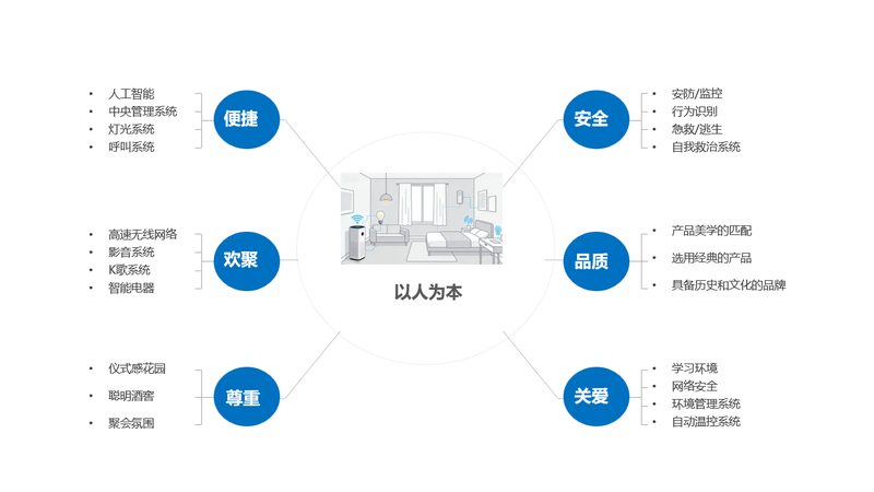 智能家居项目案例