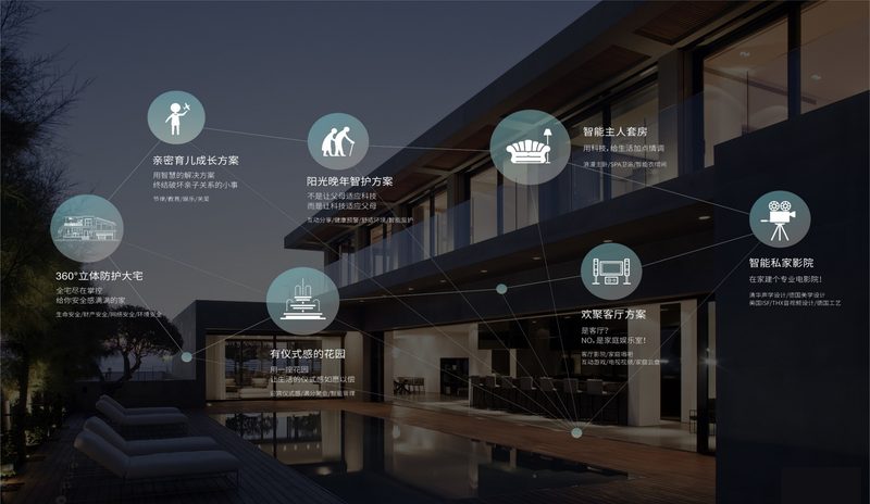 定制化空间设计